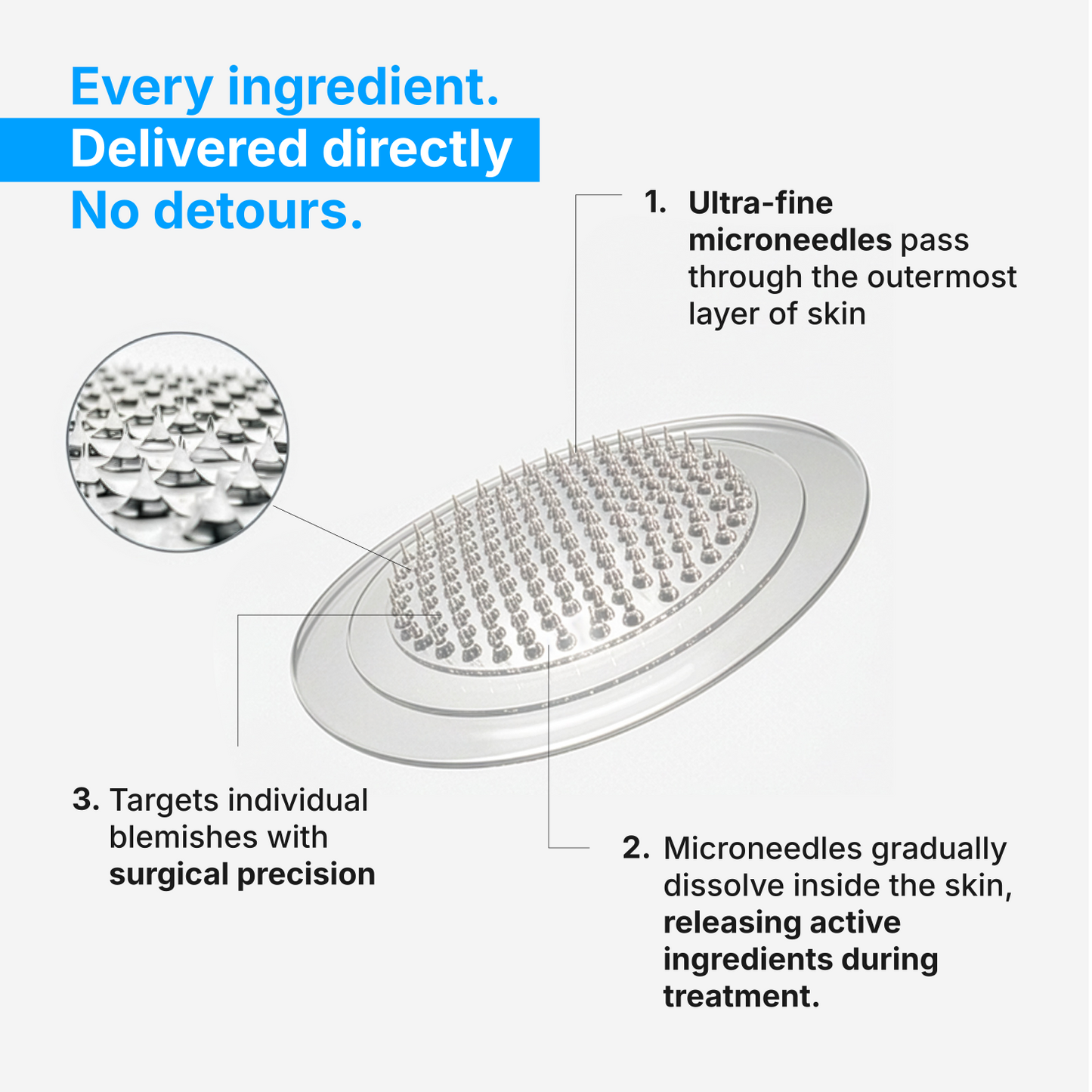 TargetDots™ Microtip Patches