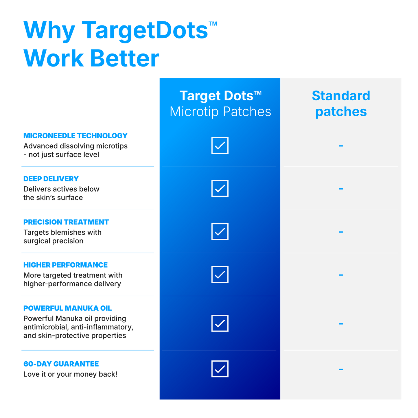 TargetDots™ Microtip Patches