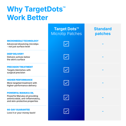 TargetDots™ Microtip Patches